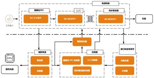 安森美低、中、高功率電源解決方案 設(shè)計框圖、產(chǎn)品選型與不間斷電源（UPS）技術(shù)開發(fā)及銷售指南
