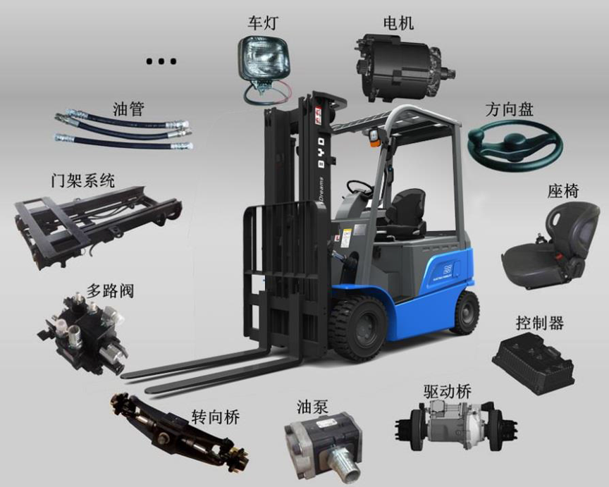 廈門叉車出租 比亞迪叉車在行業中的崛起之路